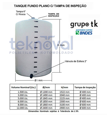 Tanque Cilíndrico de Fundo Plano